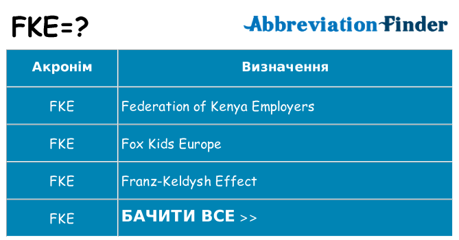 Що fke означають