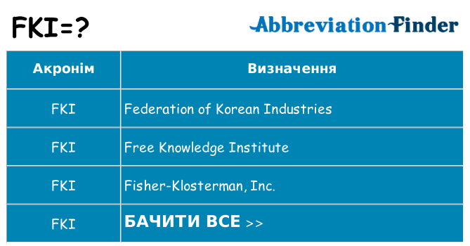 Що fki означають