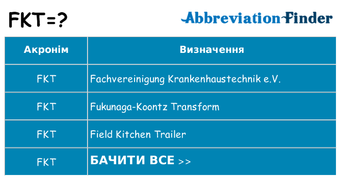 Що fkt означають