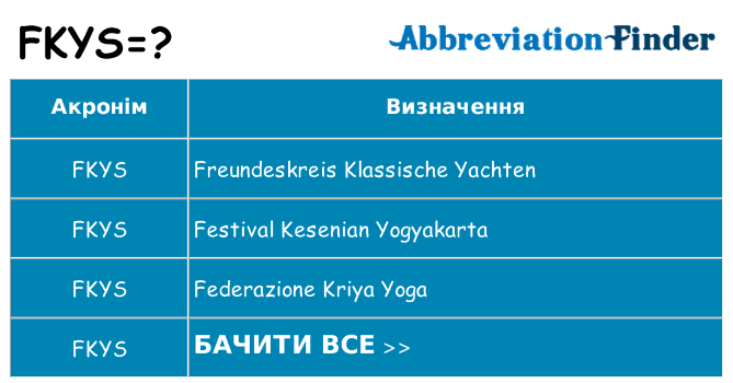 Що fkys означають