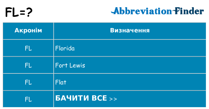 Що fl означають