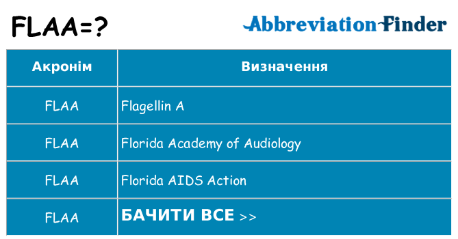 Що flaa означають