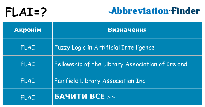 Що flai означають