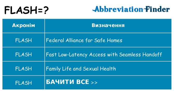 Що flash означають