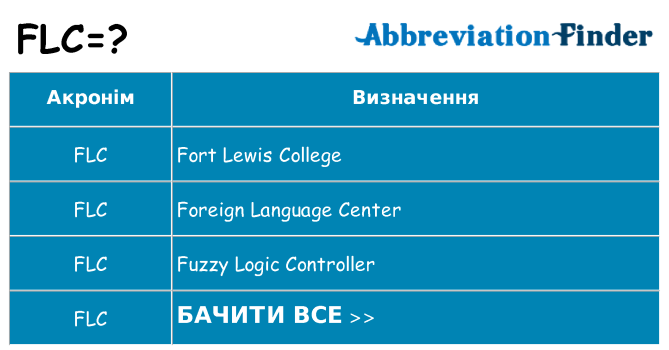 Що flc означають
