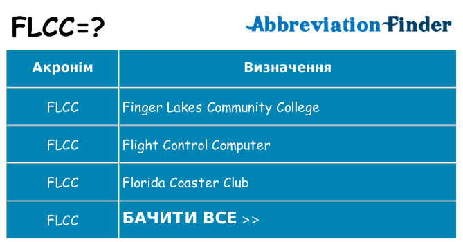 Що flcc означають