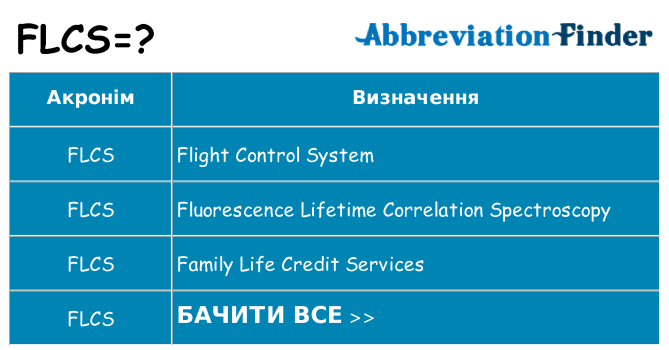 Що flcs означають