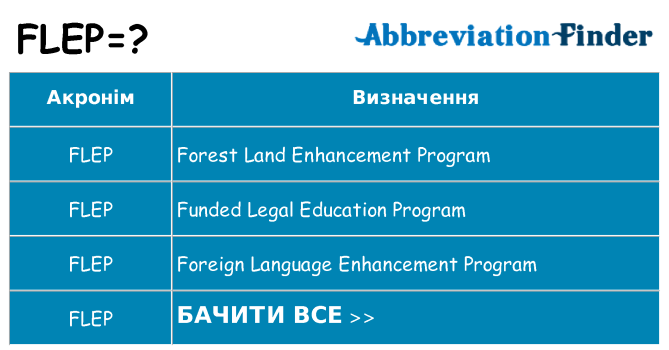 Що flep означають