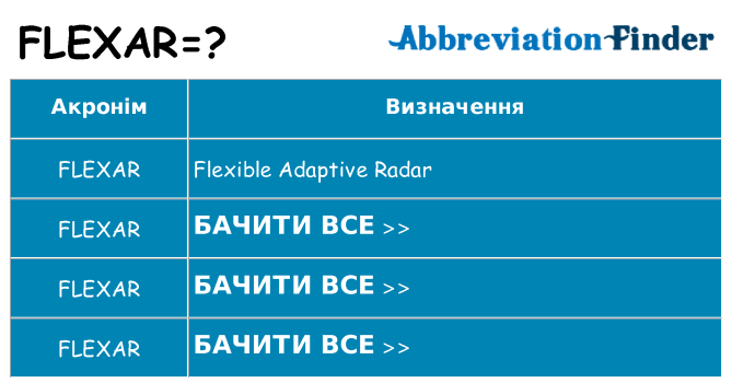Що flexar означають