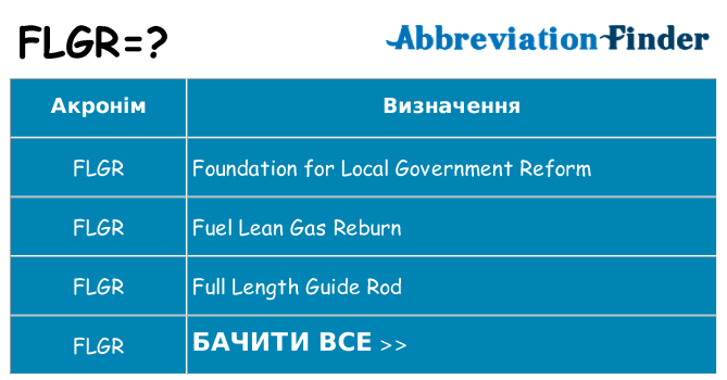 Що flgr означають
