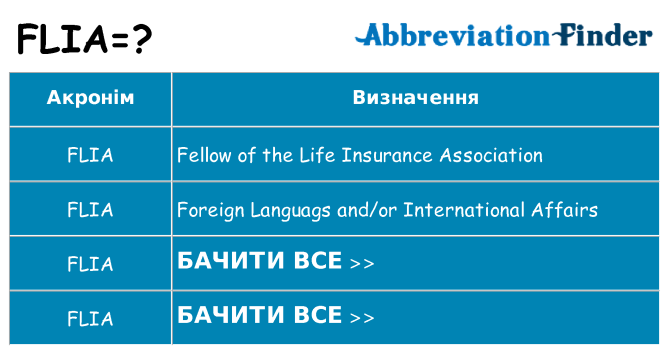 Що flia означають