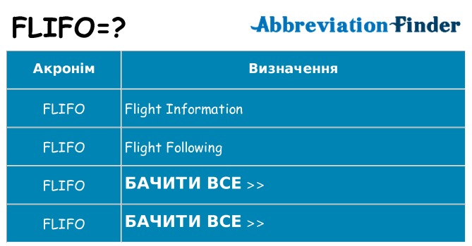 Що flifo означають