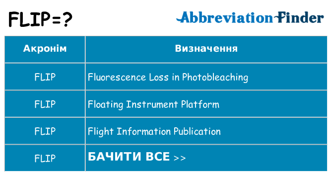 Що flip означають