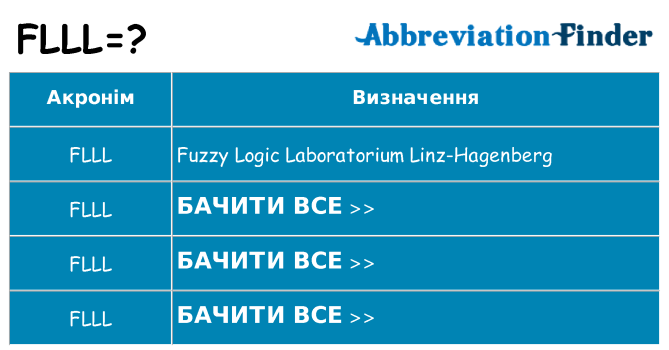 Що flll означають
