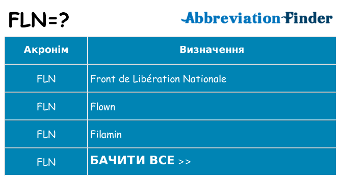 Що fln означають