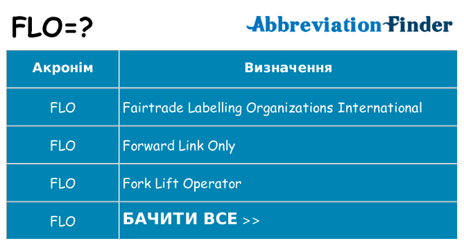 Що flo означають