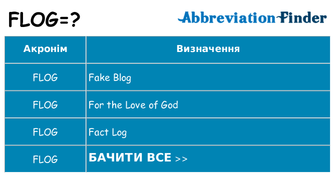 Що flog означають