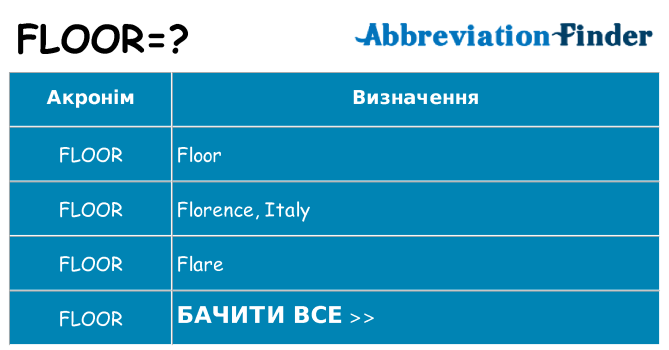 Що floor означають