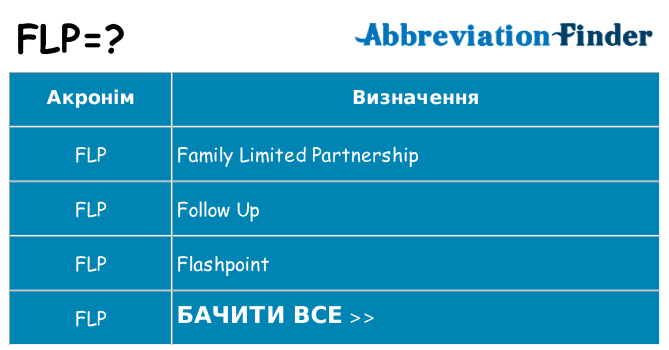 Що flp означають