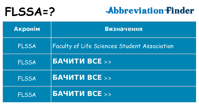Що flssa означають