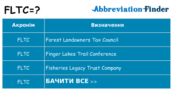 Що fltc означають