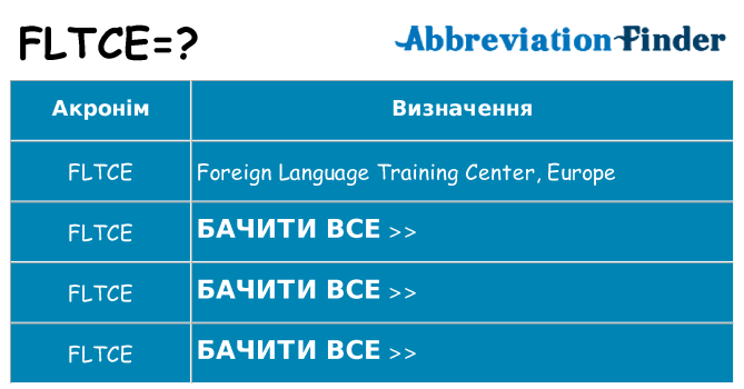 Що fltce означають