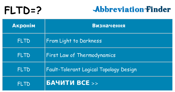 Що fltd означають