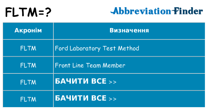 Що fltm означають
