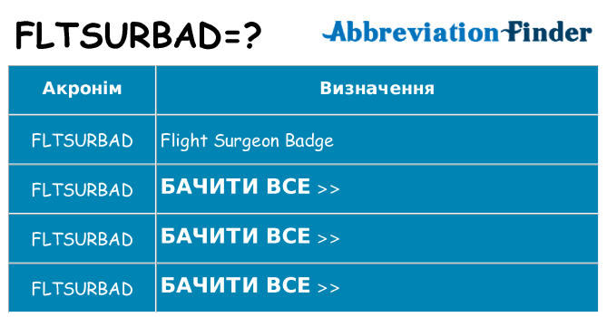 Що fltsurbad означають