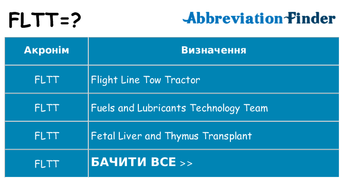 Що fltt означають