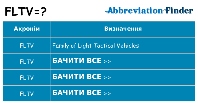 Що fltv означають