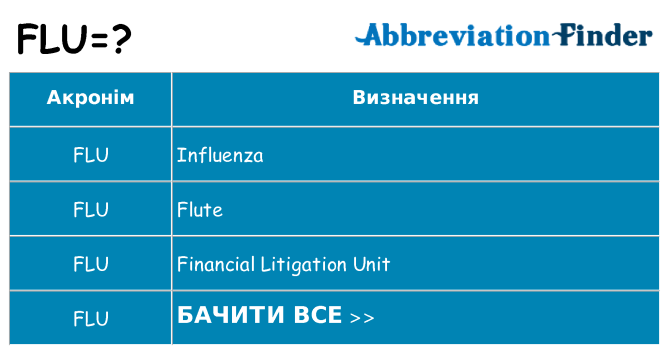 Що flu означають