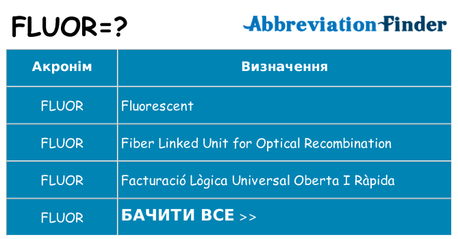 Що fluor означають