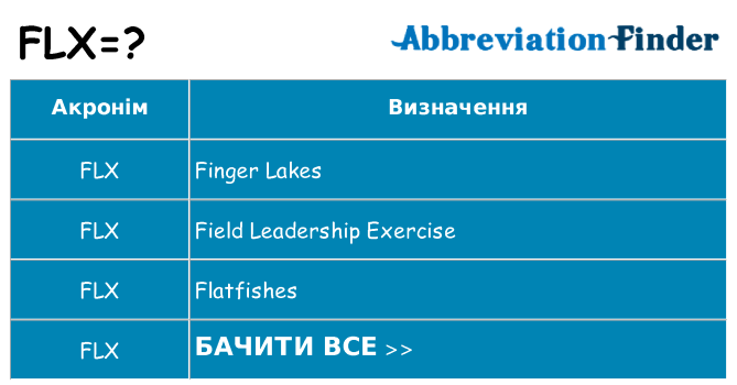 Що flx означають