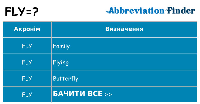 Що fly означають