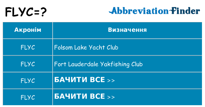 Що flyc означають