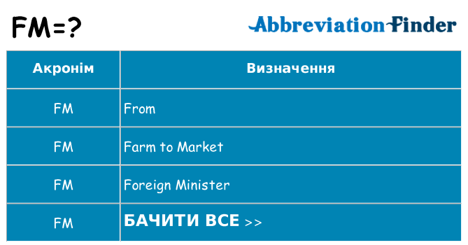 Що fm означають