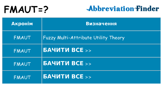 Що fmaut означають