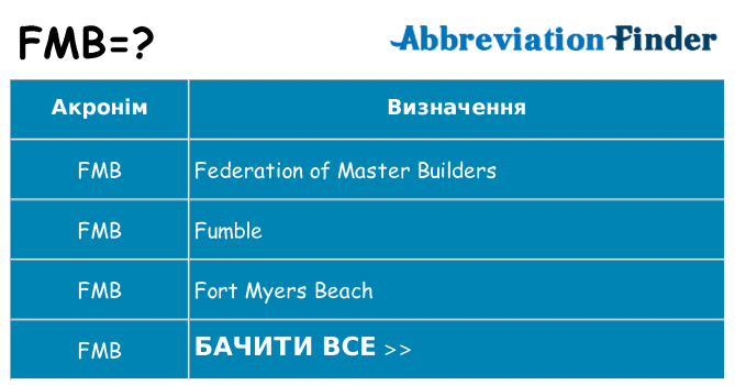 Що fmb означають