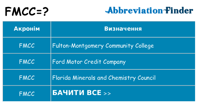 Що fmcc означають