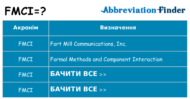 Що fmci означають