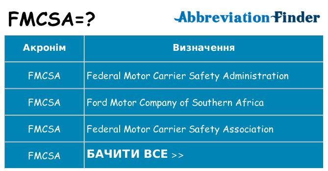 Що fmcsa означають
