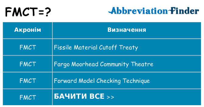 Що fmct означають