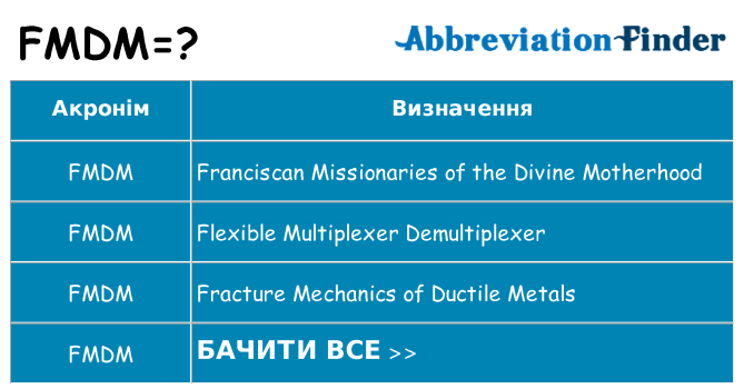 Що fmdm означають