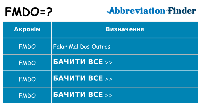 Що fmdo означають