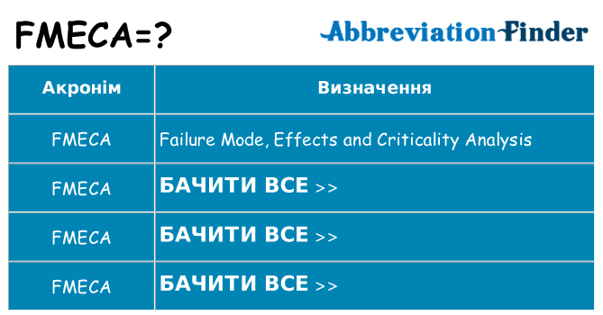 Що fmeca означають