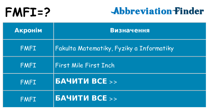 Що fmfi означають