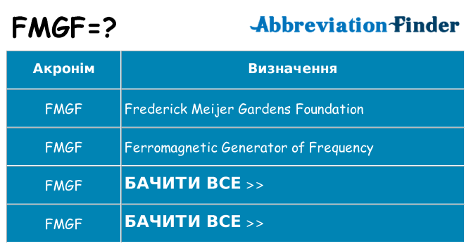 Що fmgf означають