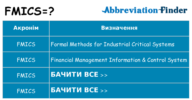 Що fmics означають