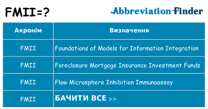 Що fmii означають